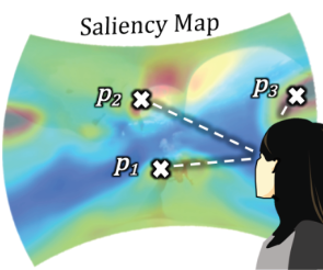 Prediction and Visualisation of User behaviour in 360-degree Video