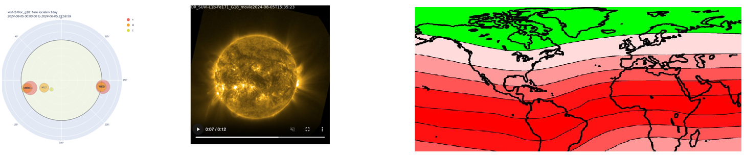 Geometric DL for Solar Flare and Localised Geomagnetic Prediction