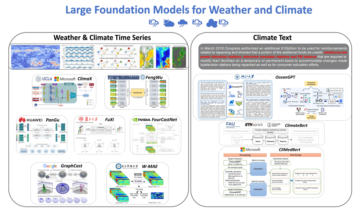 LLM for Weather Forecast